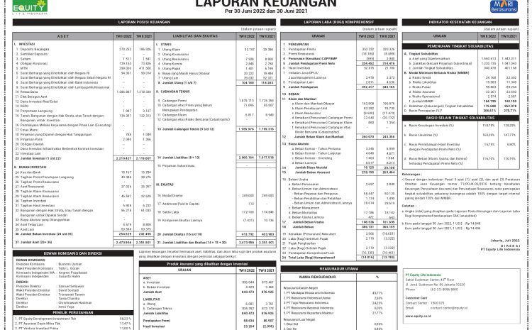  Laporan Keuangan Triwulan II 2022