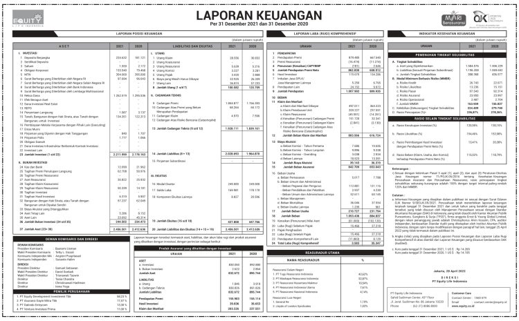  Per 31 Desember 2021 & 2020