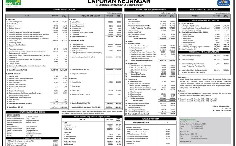  Laporan Keuangan Triwulan IV 2020