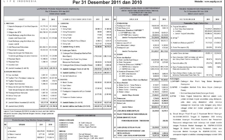  Per 31 Desember 2011 & 2010