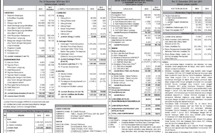  Per 31 Desember 2012 & 2011