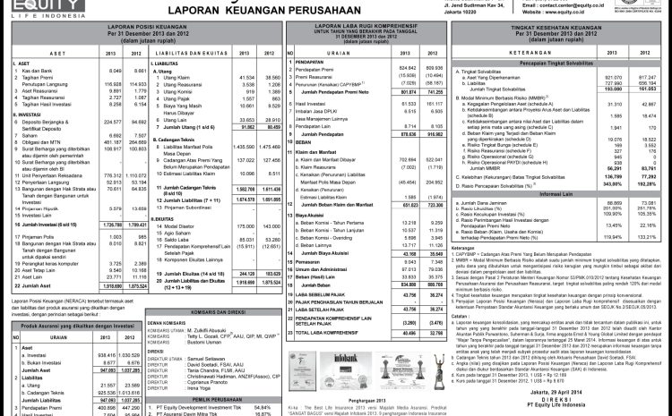  Per 31 Desember 2013 & 2012