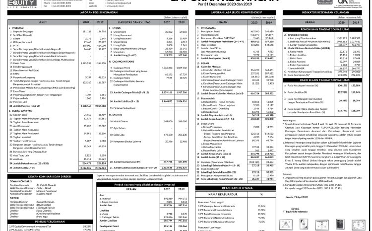  Per 31 Desember 2020 & 2019