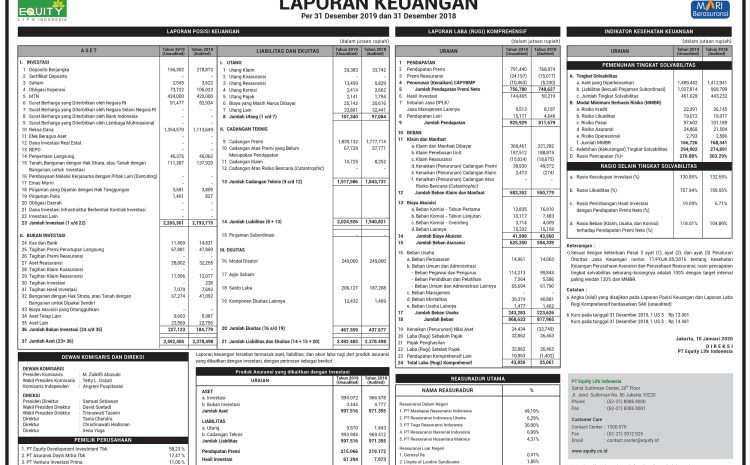  Laporan Keuangan Triwulan IV 2019