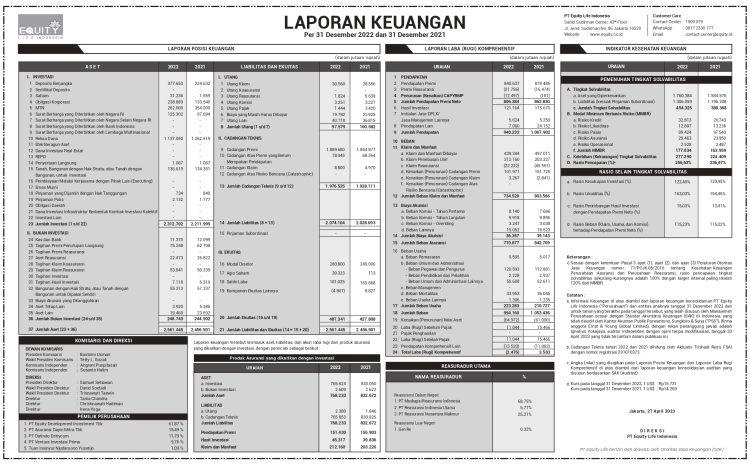  Per 31 Desember 2022 & 2021