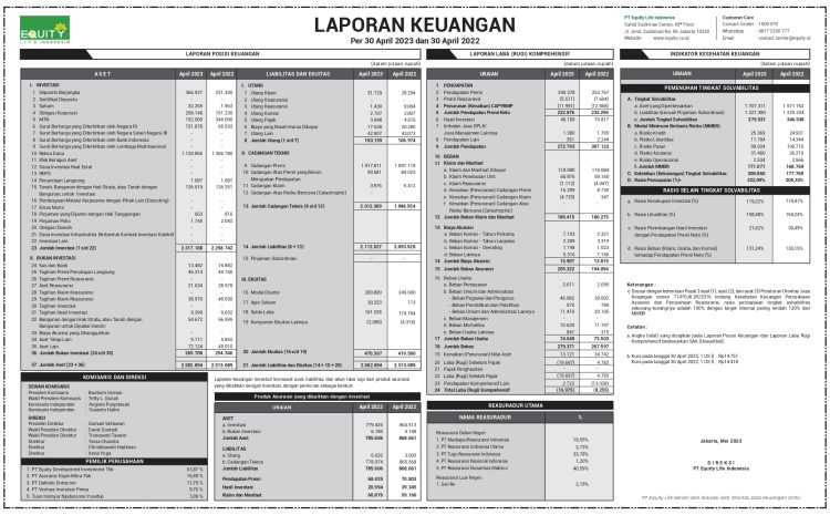  Laporan Keuangan April – 2023