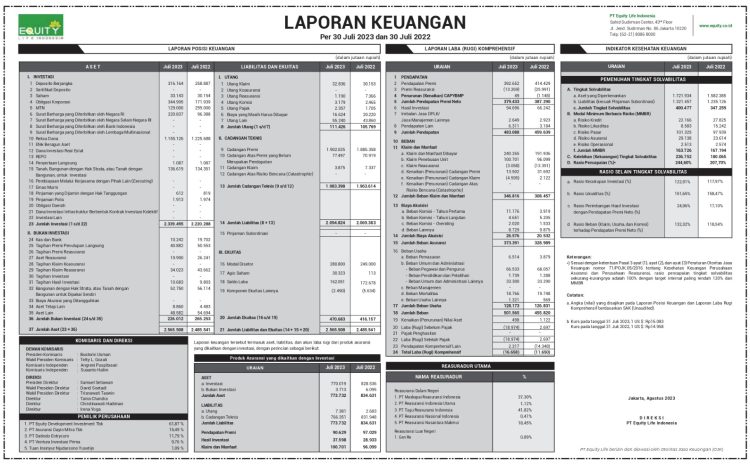  Laporan Keuangan Juli – 2023