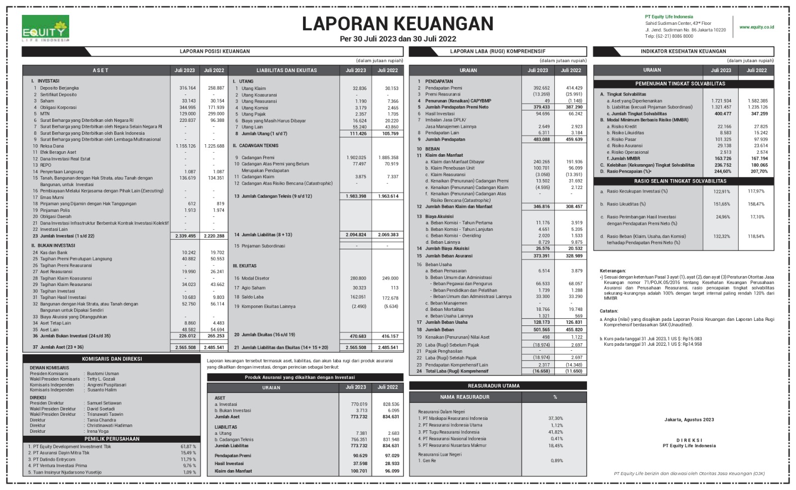 Laporan Keuangan Juli - 2023