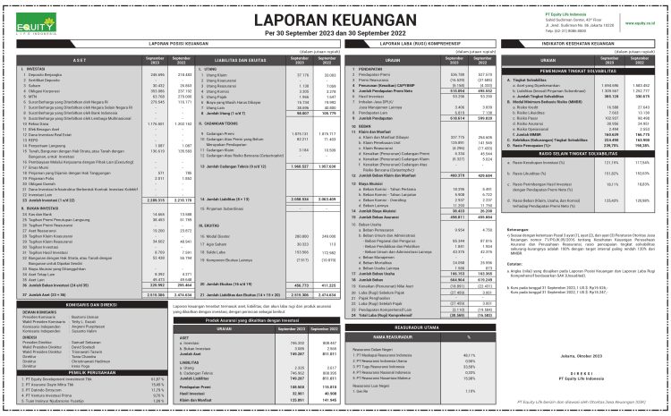  Laporan Keuangan September – 2023