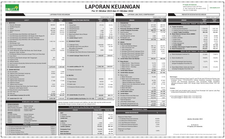  Laporan Keuangan Oktober – 2023