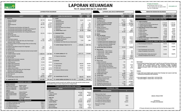  Laporan Keuangan Januari – 2024