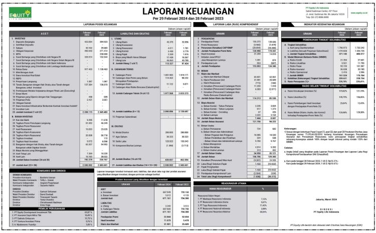  Laporan Keuangan Februari – 2024