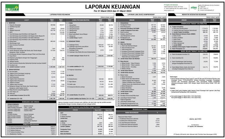  Laporan Keuangan Maret – 2024