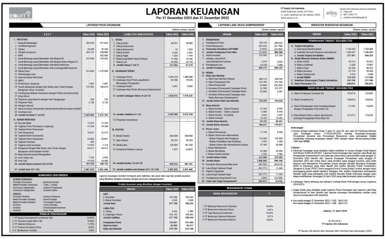  Per 31 Desember 2023 & 2022