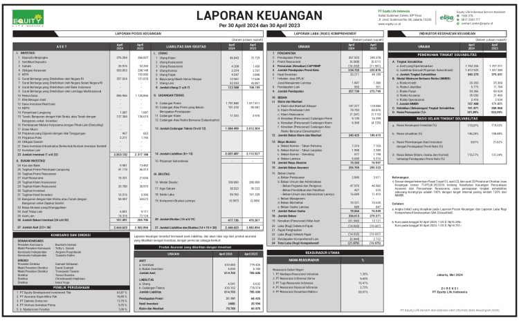  Laporan Keuangan April 2024