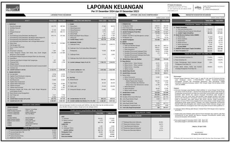  Laporan Keuangan Desember 2024