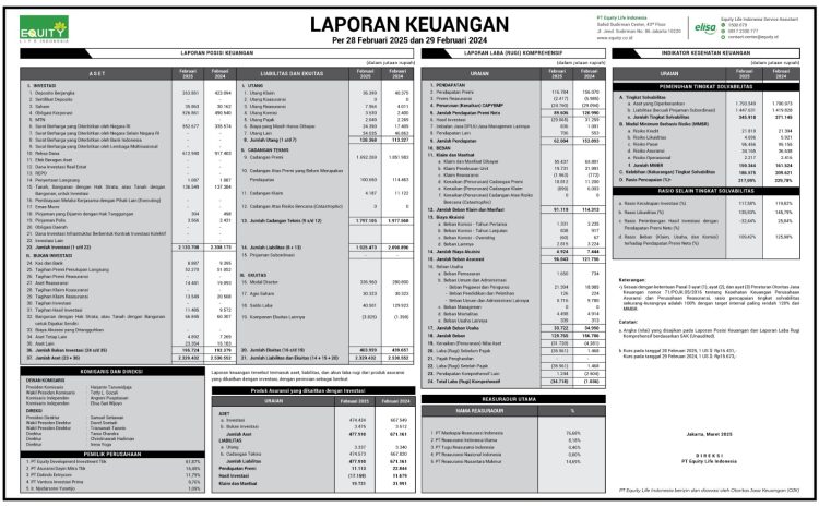  Laporan Keuangan Februari 2025